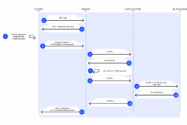 x402 Payment Flow: AI Agent ↔ AP IServer ↔ Blockchain